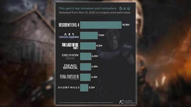 Your Ultimate Guide to Downloading Resident Evil 4 Remake Now