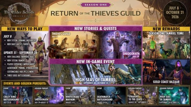 The Future of The Elder Scrolls Online: What Players Should Know Now