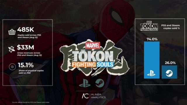 Your Ultimate Guide to Downloading Marvel Tokon: Fighting Souls
