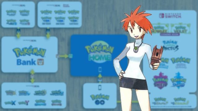 Your Essential Guide to Migrating Pokémon: Act Before Time Runs Out