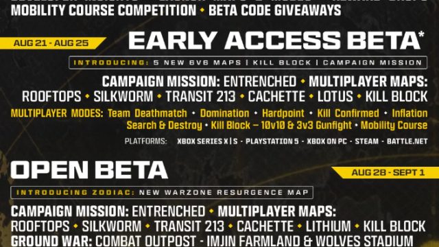 Your Essential Guide to Downloading Call of Duty: Modern Warfare 4 Beta
