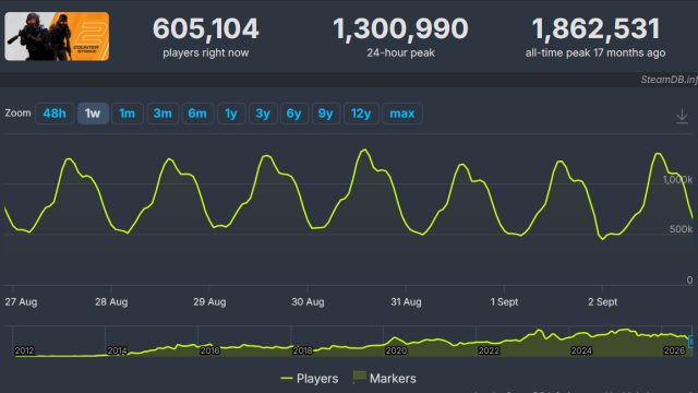Mastering Game Downloads: Your Ultimate Guide to Getting Started